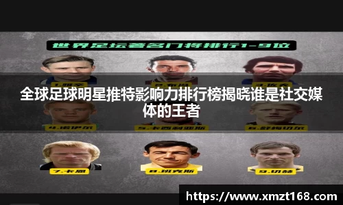 全球足球明星推特影响力排行榜揭晓谁是社交媒体的王者